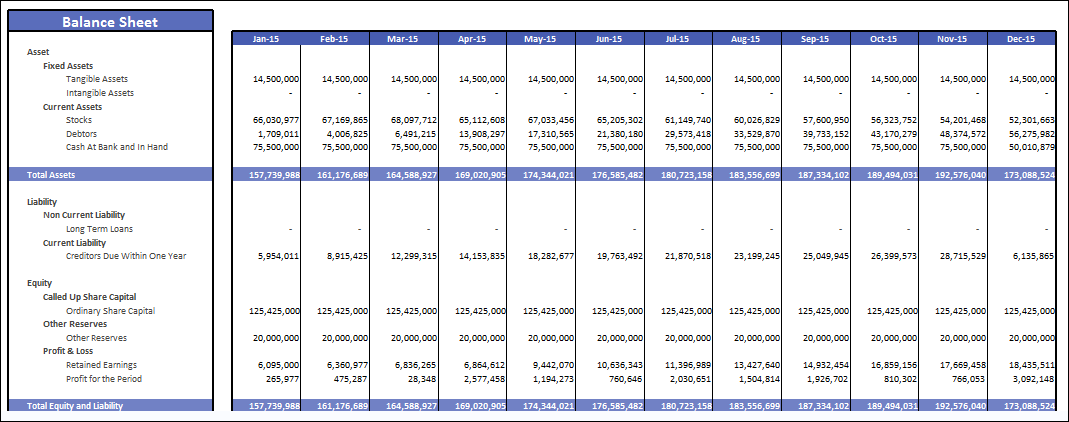 Financial Statement Balance Sheet