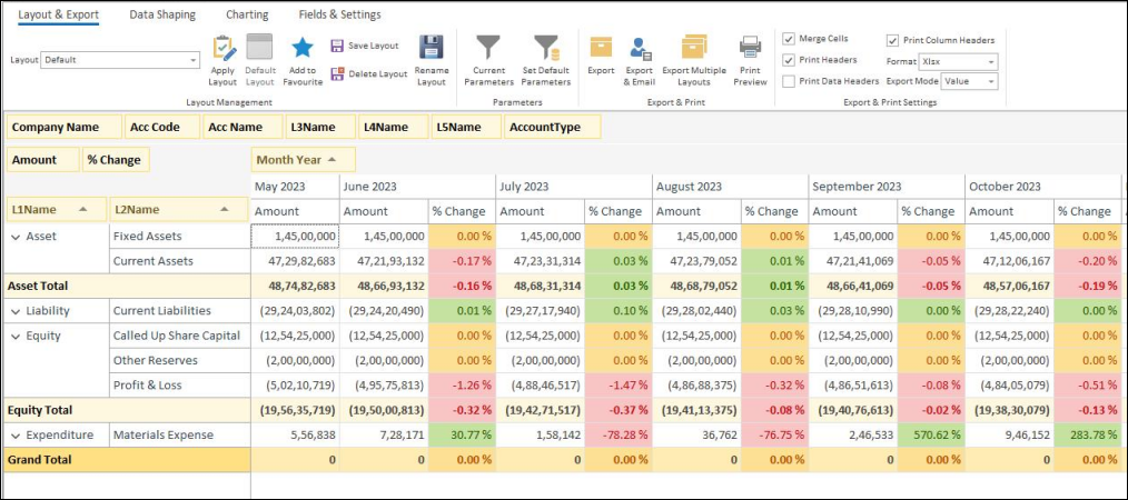 Finance Trial Balance