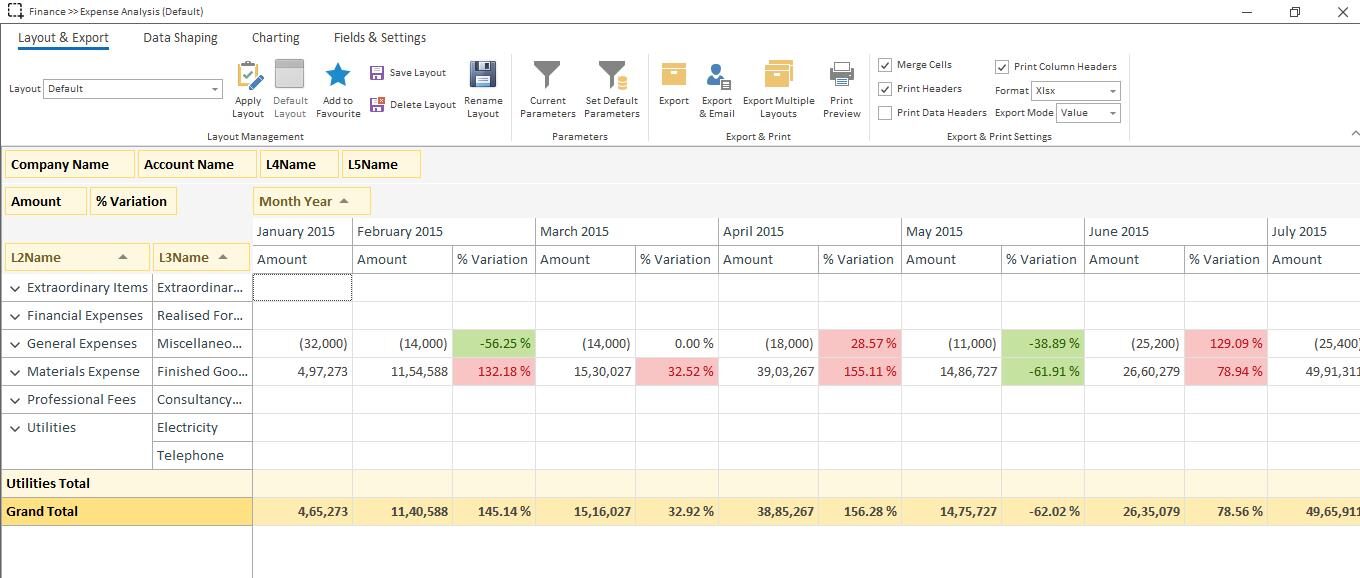 Automated Financial Reporting Expense Analysis